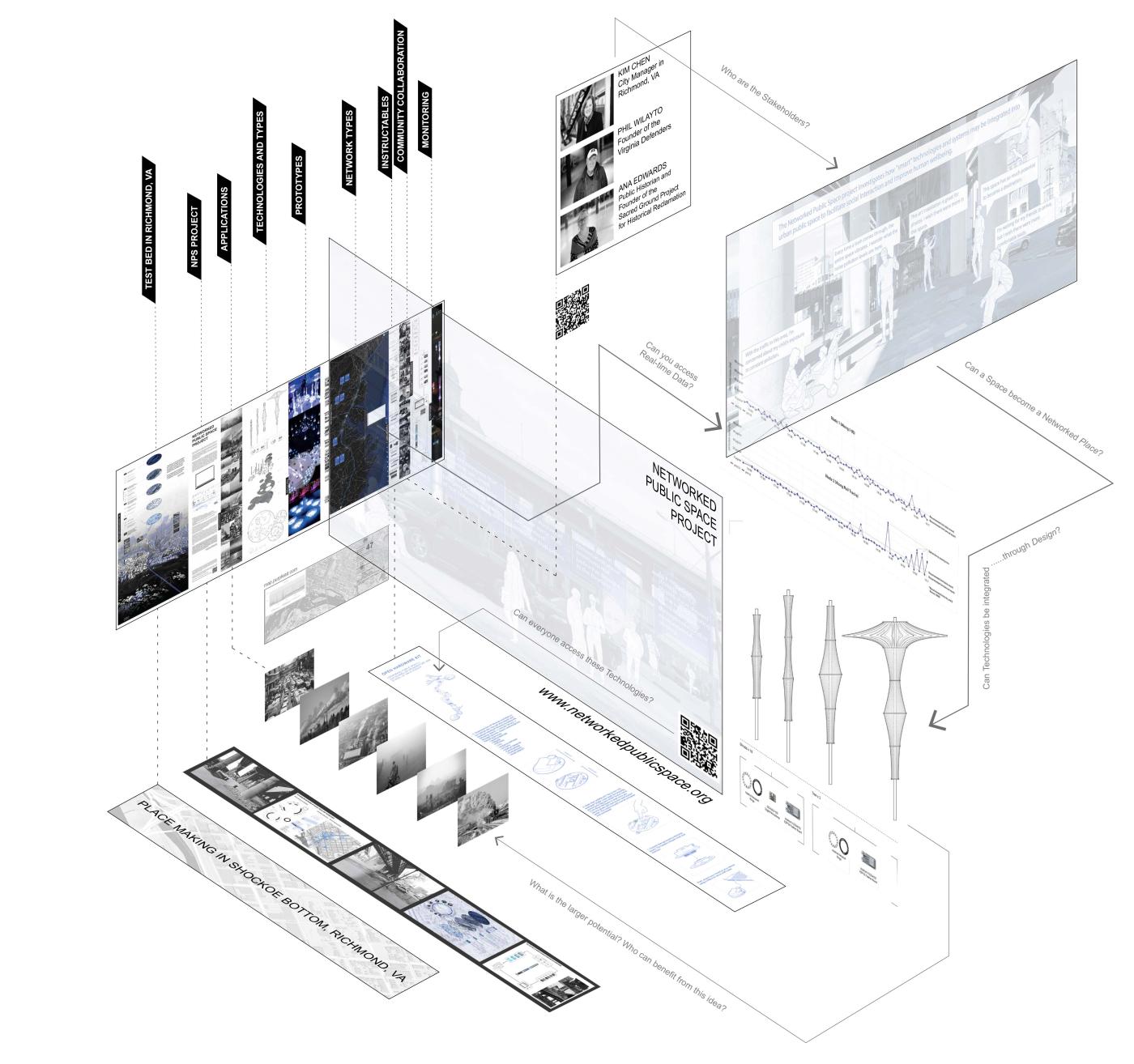 Networked Public Space_Venice Exhibition Diagram