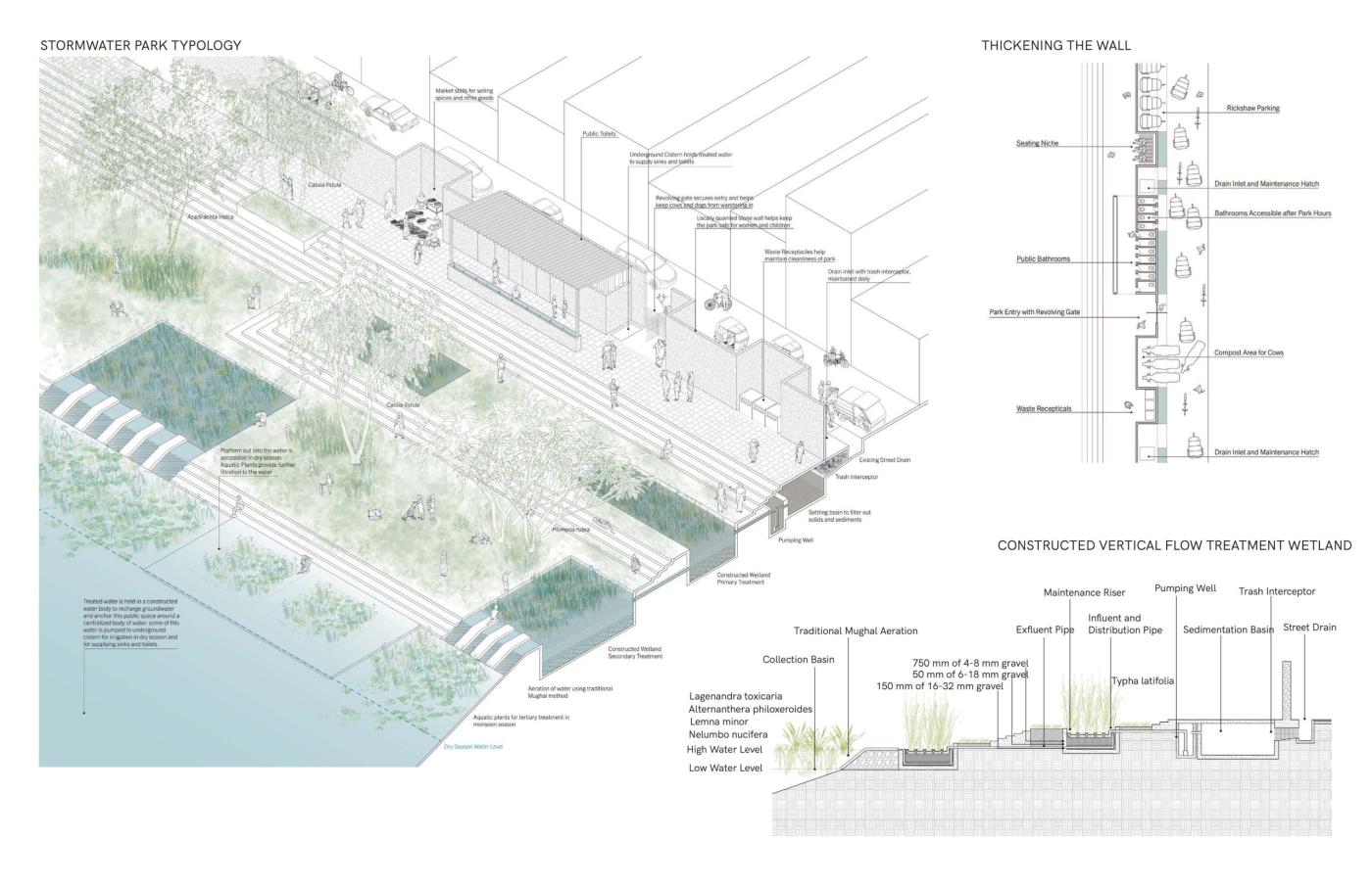 Yamuna River Project - Axon drawing of proposed Stormwater Park Typology