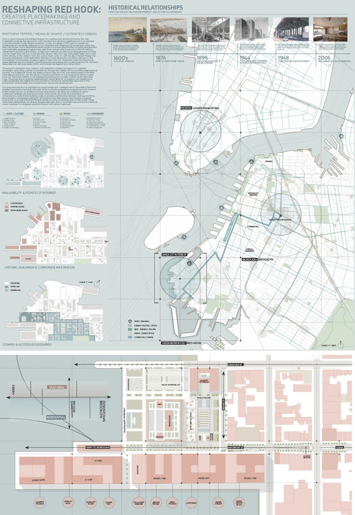 Matthew Tepper 1 - Red Hook Mapping and Plan Diagram